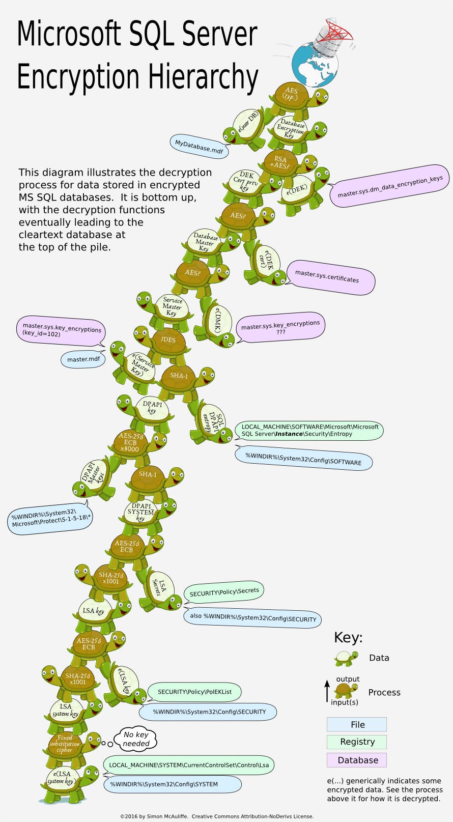 The Anatomy and (In)Security of Microsoft SQL Server Transparent Data ...