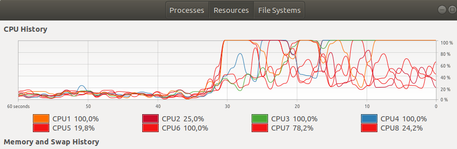pytorch cuda to cpu