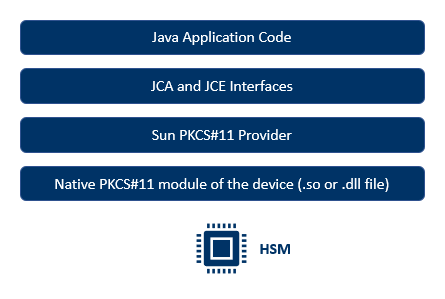 Bitcoin Private Key Jdbc