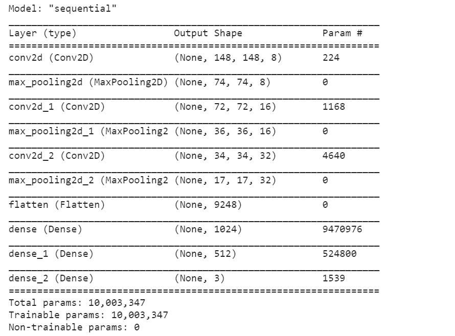 model summary