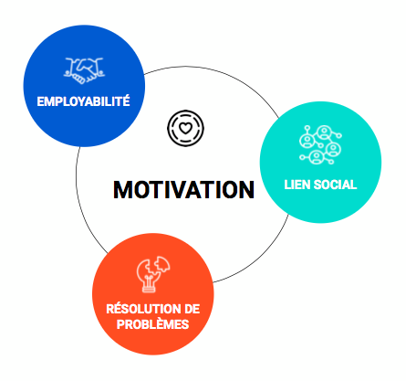 Quel Impact Des Edtechs Sur La Formation Professionnelle