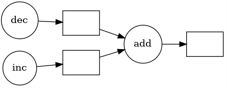 Dask for Python and Machine Learning | by Shachi Kaul | Analytics ...
