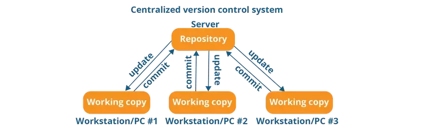 Get Started With Python (part IV):How to use Github Desktop: | by ...