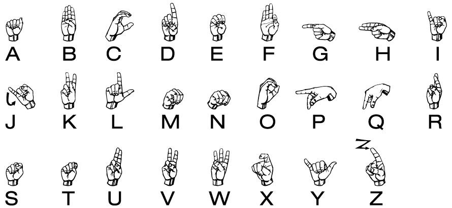 Sign Language Number Chart