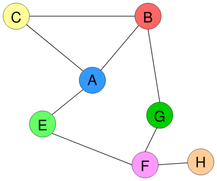 Program A Simple Graph Net In Pytorch By Fabian Stern Towards Data Science