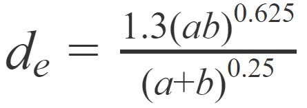 Taking The Mystery Out Of Equivalent Duct Size Calculations By Slava Krel Medium