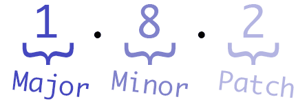 Automating Releases Via Semantic Release By Kopal Gupta Miq Tech And Analytics Medium