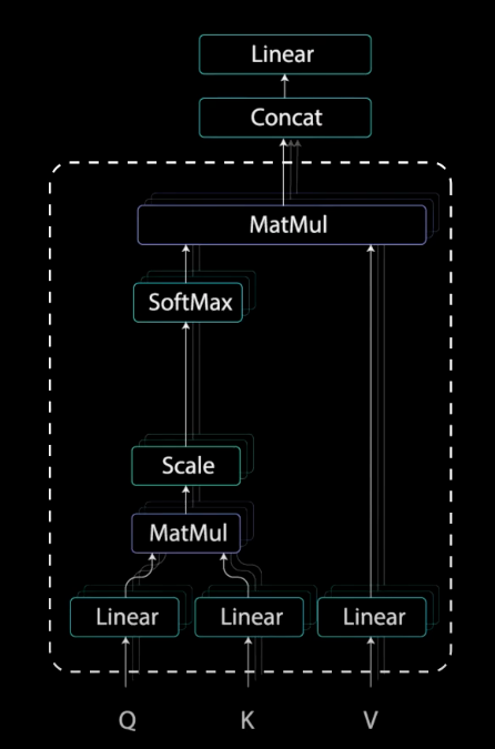 Illustrated Guide To Transformers Step By Step Explanation By Michael Phi Towards Data Science Illustrated Guide To Transformers Step By Step Explanation By Michael Phi Towards Data Science