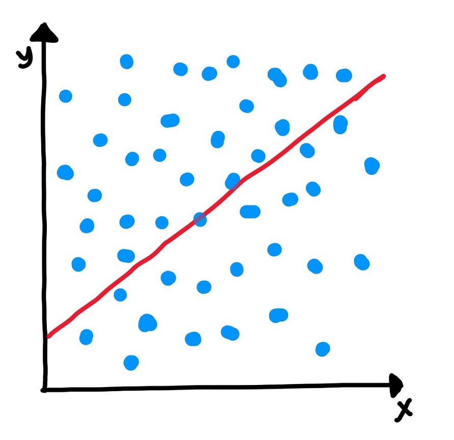 Hypothesis Testing in Linear Regression by Amit Jain Medium