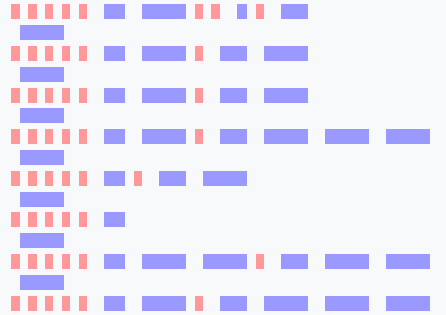 7 programming languages that will blow your mind with their syntax | by ...