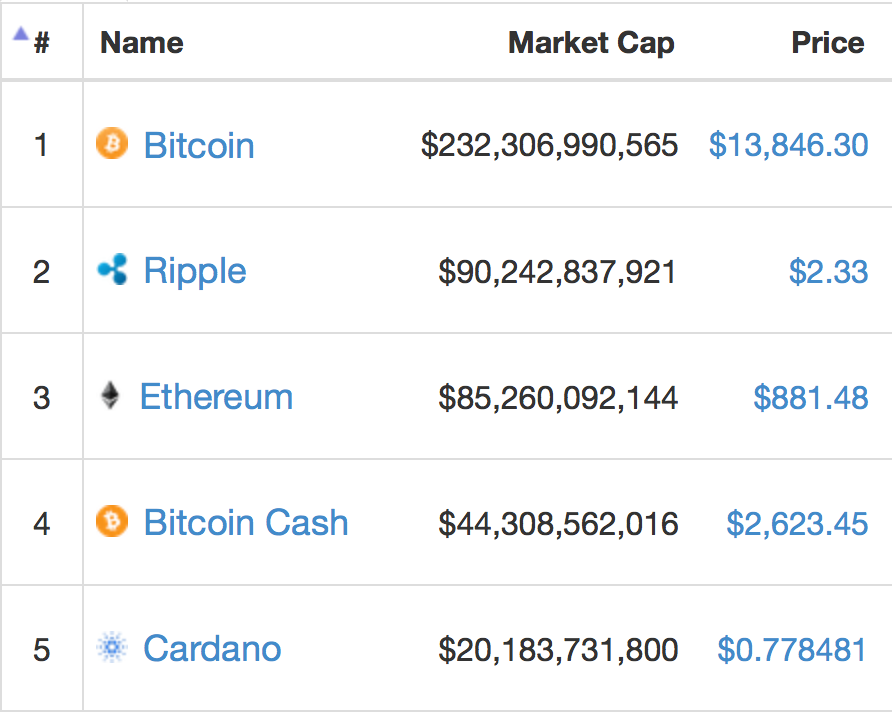 Top 10 Predictions for Cryptocurrency in 2018 | by Anil Bhagchandani |  Medium