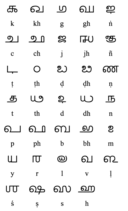 Indians Had A Common Language Before English And That Was Sanskrit By 