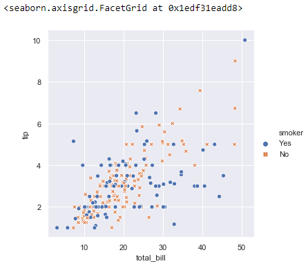 Visualization Using Package Seaborn Python | by Putri Choirunisa | Medium
