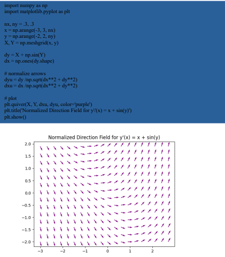 How to Plot a Direction Field with Python | by Oluwatosin Odubanjo | Medium