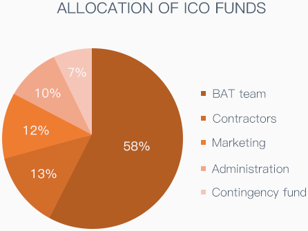 Token Ve Ico Kelime Dagarcigimizin Yeni Uyeleri By Serkan Dogantekin Medium