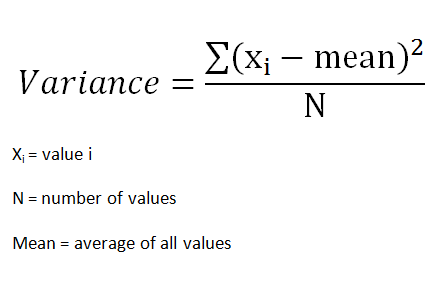 Anova Analysis Of Variance Explained By Soner Yildirim Towards Data Science Anova Analysis Of Variance Explained By Soner Yildirim Towards Data Science