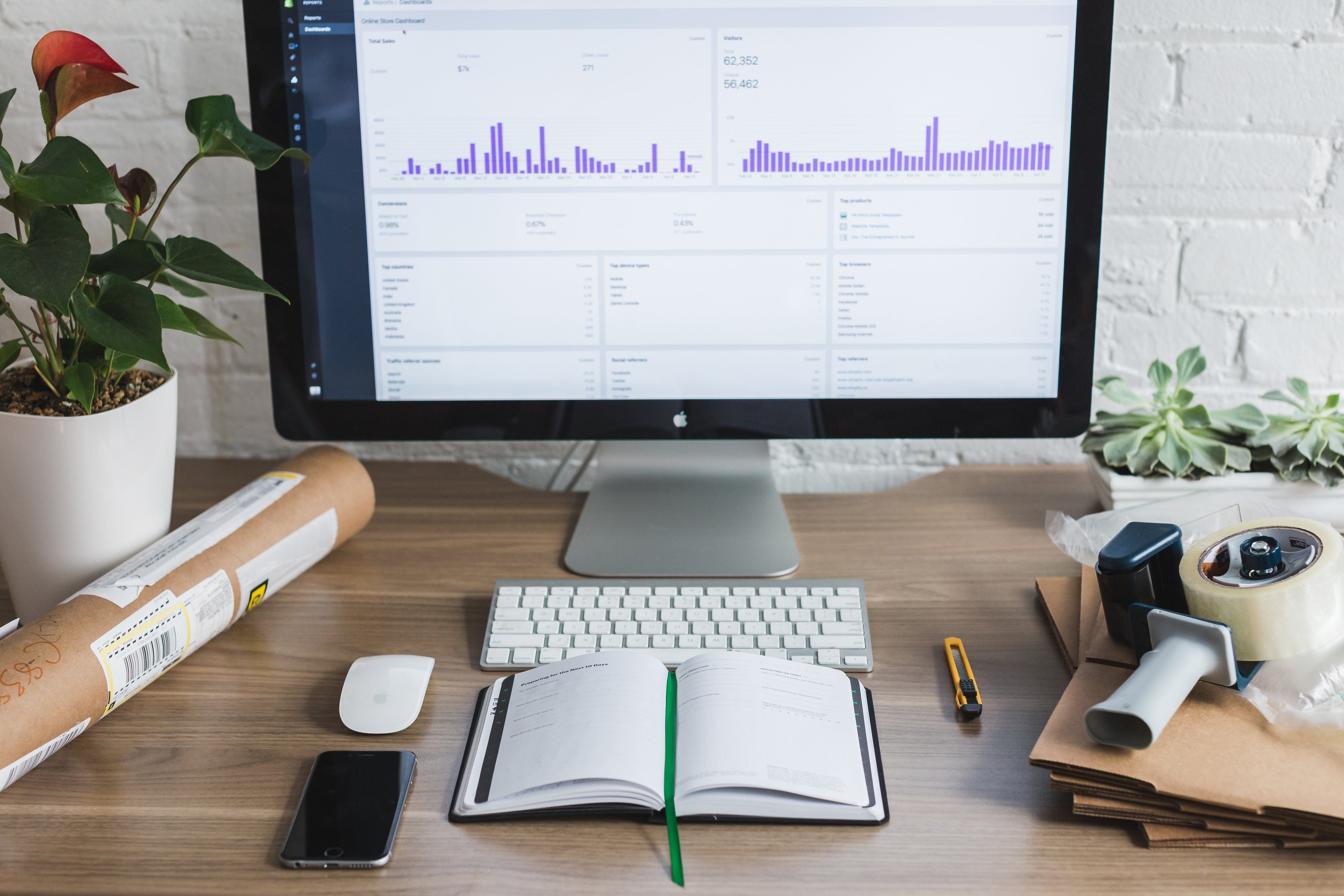 Measurability Will Determine The Future Of Content Marketing