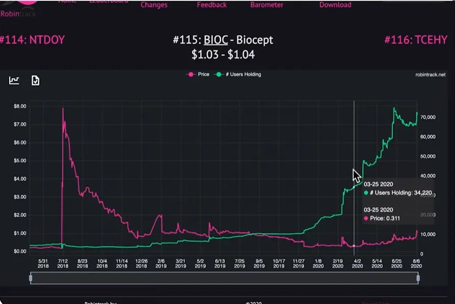 Should You Invest In Penny Stocks By Markus Medium