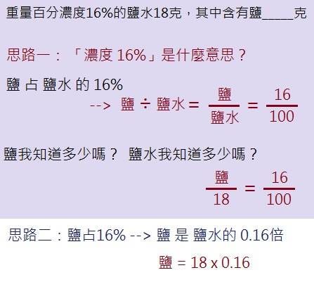 一道題目的n種錯法 如果我再把濃度重講一次 你一定懶得聽 在那邊恍神 因為濃度其實你早就懂了 你不 By 有熊老師