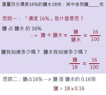 一道題目的n種錯法 Metaconcept Medium