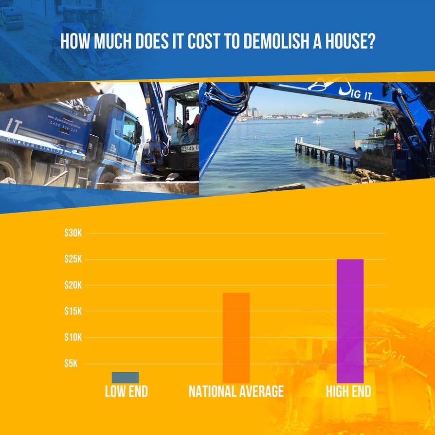 Tips For House Demolition Rates How Much Does It Cost To Demolish A By Chris Macgeorge Medium