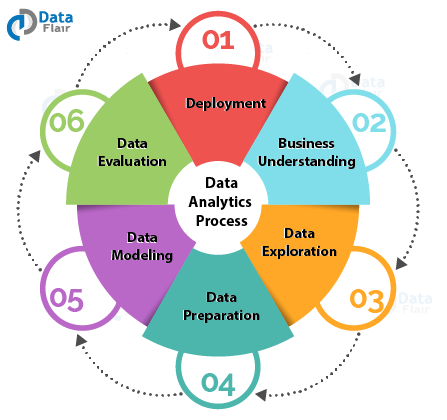 Why Data Analytics is Gaining HYPE in the 21st Century | by Rinu Gour |  Towards Data Science