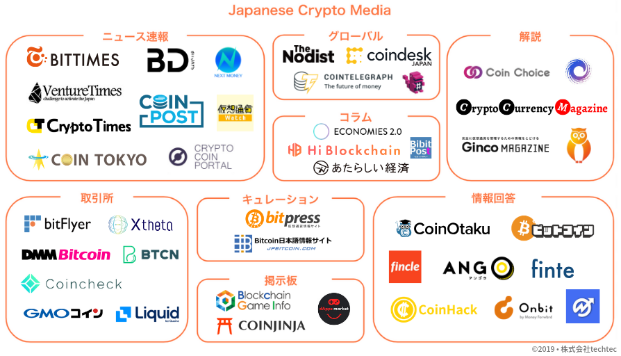 日本の仮想通貨 暗号資産 ブロックチェーンメディア事業者マップ 平成版 By Techtec Techtec Medium