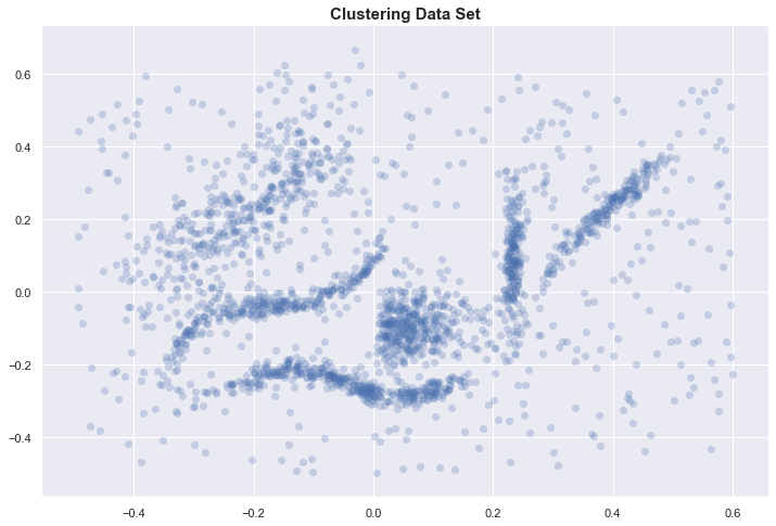 Understanding Density-based Clustering - KDnuggets
