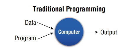 machine learning disruptive technology