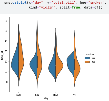 An Experiment of A/B Testing in Python | by Emre Topalgokceli | Medium