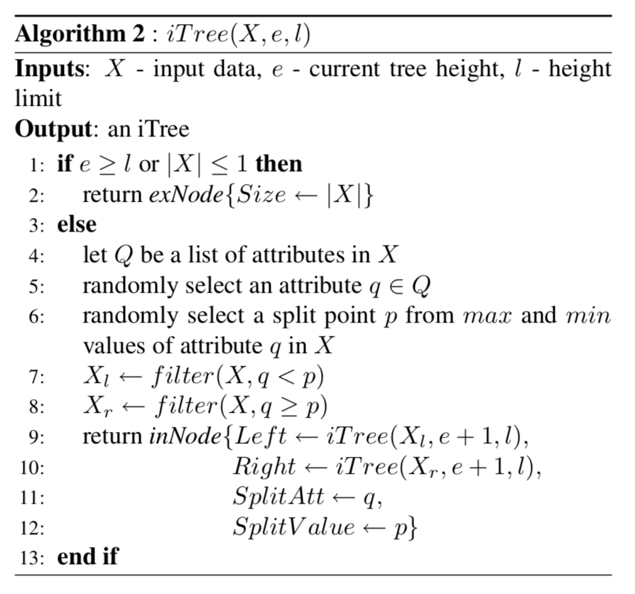 Isolation Forest from Scratch