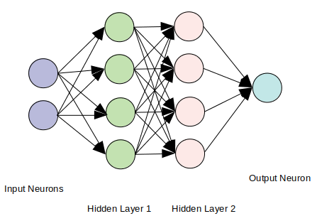 Understanding Graph Convolutional Networks For Node Classification By Inneke Mayachita Towards Data Science
