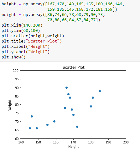 Introduction To Matplotlib Python Library