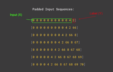 Natural Language Processing with Tensorflow | by Ashu Prasad | Towards ...