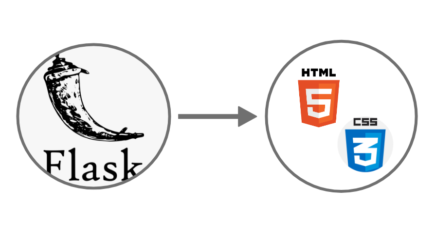 How to create a website with Python Flask | by Cho Zin Thet | Medium