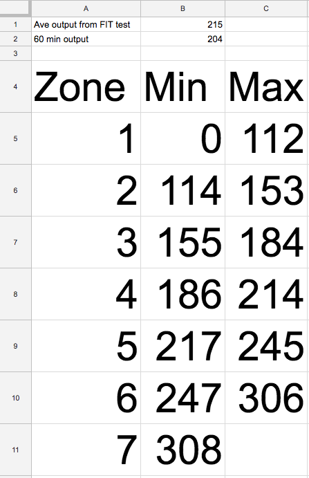 My FTP Test Ride Results. Benchmark output performance on Peloton… | by  Chase Cottle | Medium