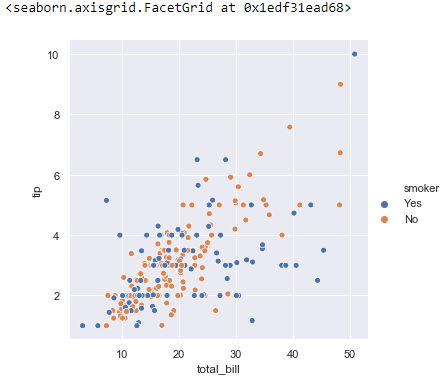 Visualization Using Package Seaborn Python | by Putri Choirunisa | Medium