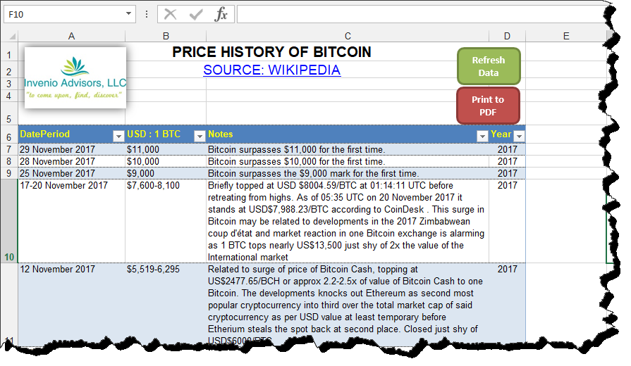 Microsoft Excel adaugă bitcoin în lista de valute - Hotnews Mobile