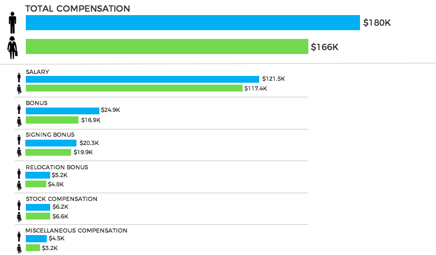 What actually drives the gender pay gap? | by Mitch Kirby | Team @  TransparentCareer | Medium