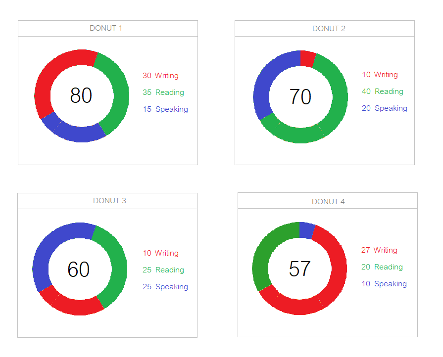 Kendo Chart Mvc Example