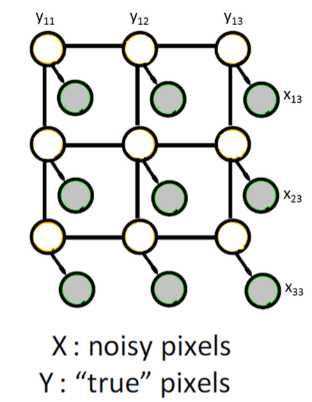 Image Denoising With Gibbs Sampling Towards Data Science