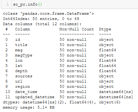 Point-in-Polygon Analysis Using Python GeoPandas | by Melissa Rodriguez ...