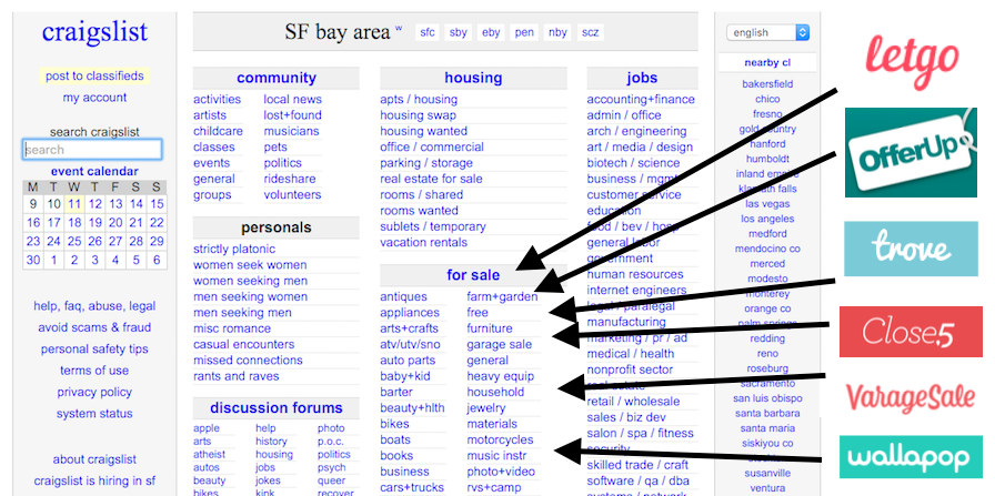 Why Hasn T Craigslist Been Disrupted Yet By Max Mackey Medium