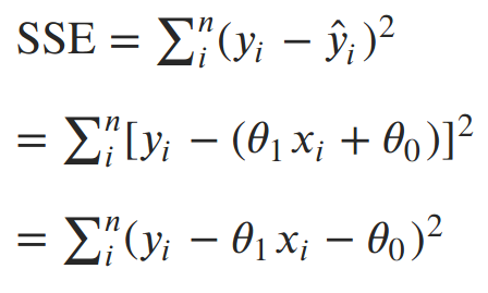 Linear Regression A Unification Of Maximum Likelihood By William Fleshman Towards Data Science