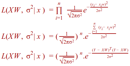 Maximum Likelihood Estimation For Regression Quick Code Medium