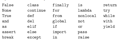 A Step towards “Deep Learning” -Learn Python 3 — Basics Part-1 | by ...