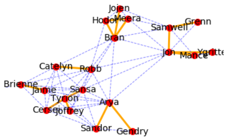 Day 11 - [Data Structure] Graph. Code available HERE | by Eric Chin / 金 ...