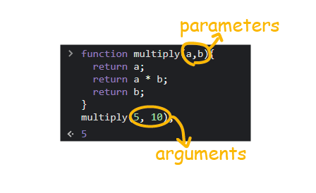 Javascript — Day 04. Functions | by MonLes | Medium