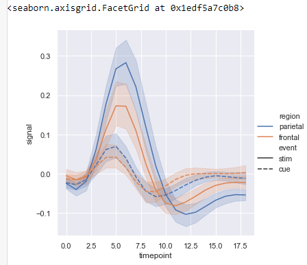 visualization using package seaborn python by putri choirunisa medium ggplot x axis ticks