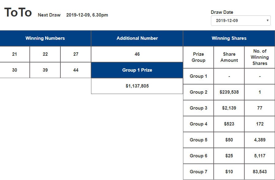 Toto Result Welcome To Singapore Pools By Gogbet Singapore Online Casino Singapore Medium